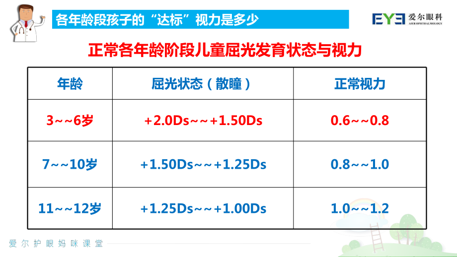 儿童及青少年近视眼防控ppt课件.ppt_第2页