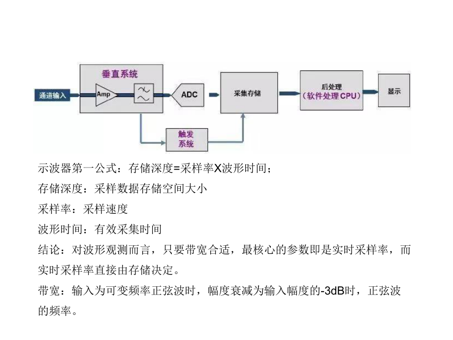 数字示波器使用方法-ppt课件.ppt_第2页