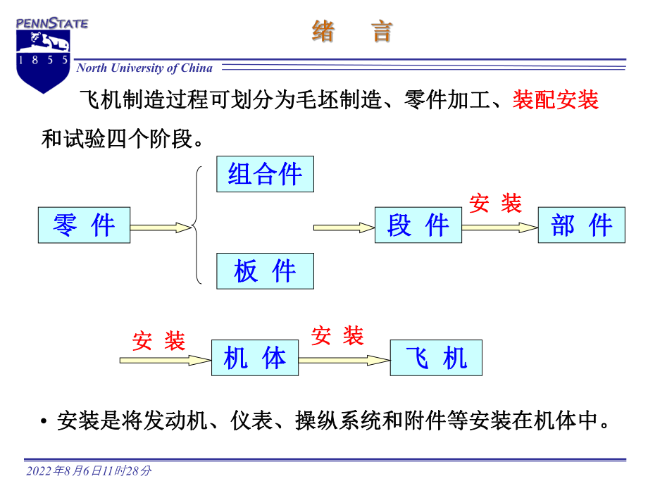 《飞机装配工艺学》PPT课件.ppt_第2页