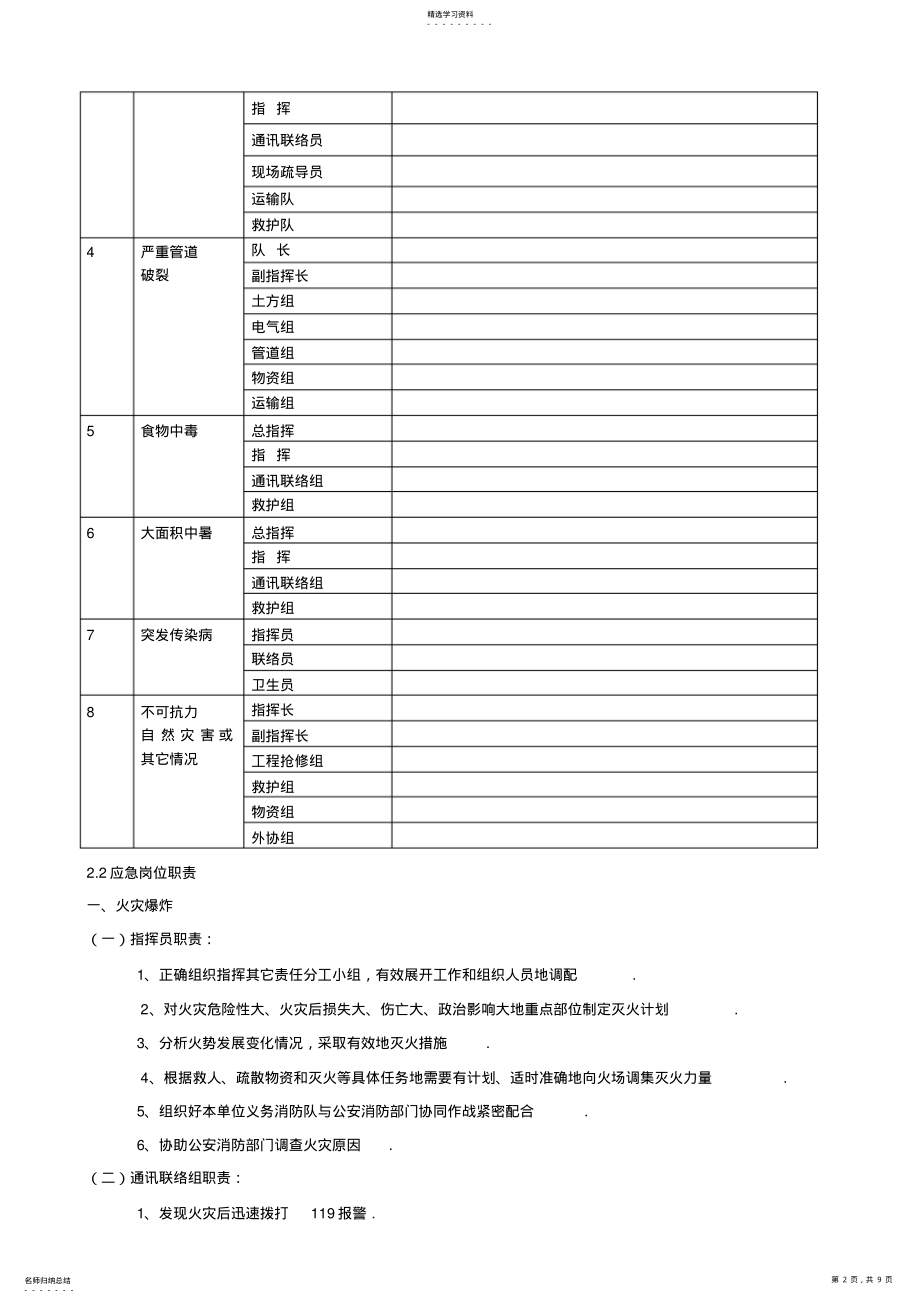 2022年第一项目部dflt .pdf_第2页