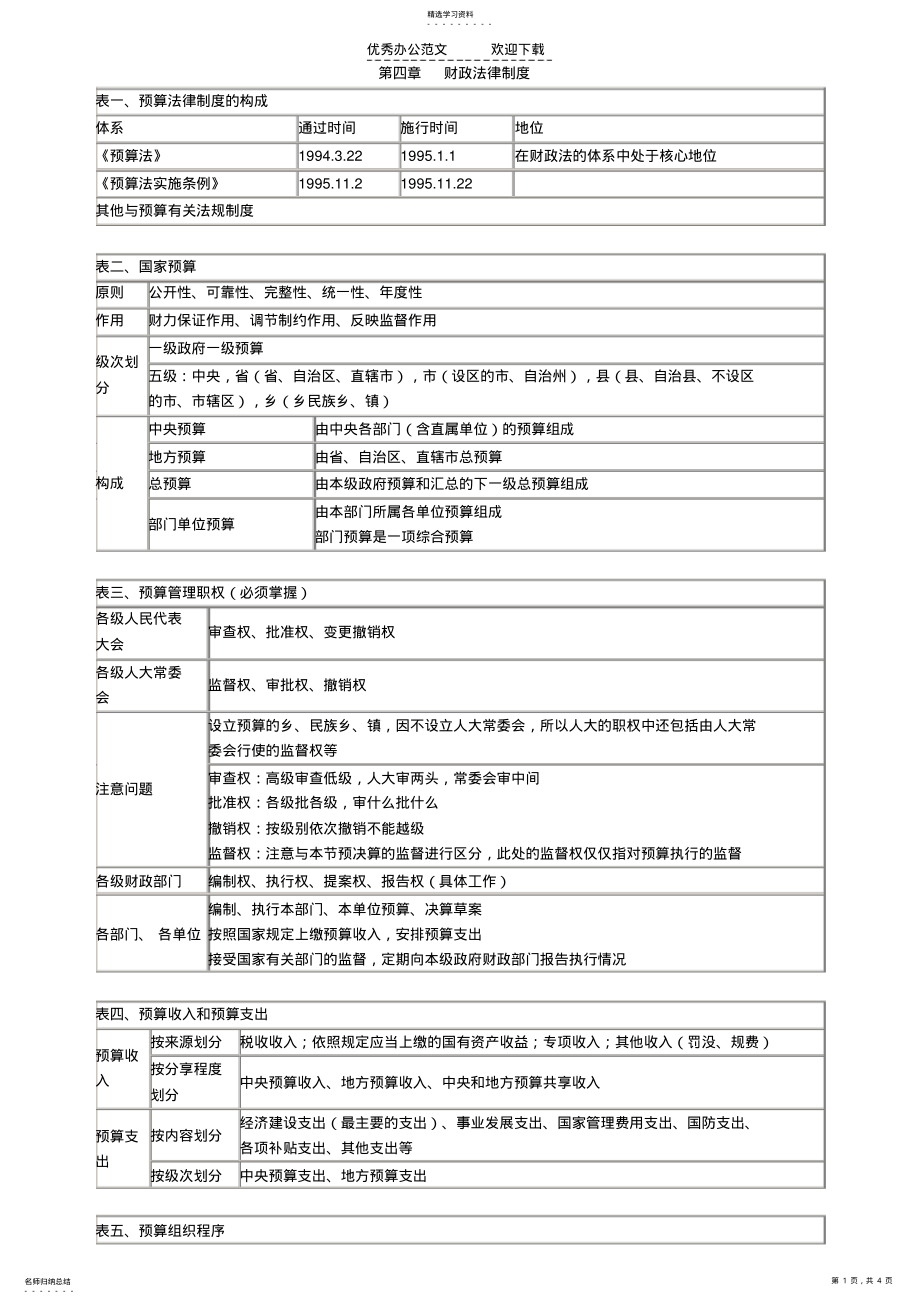 2022年会计从业财经法规第四章财政法律制度重点 .pdf_第1页