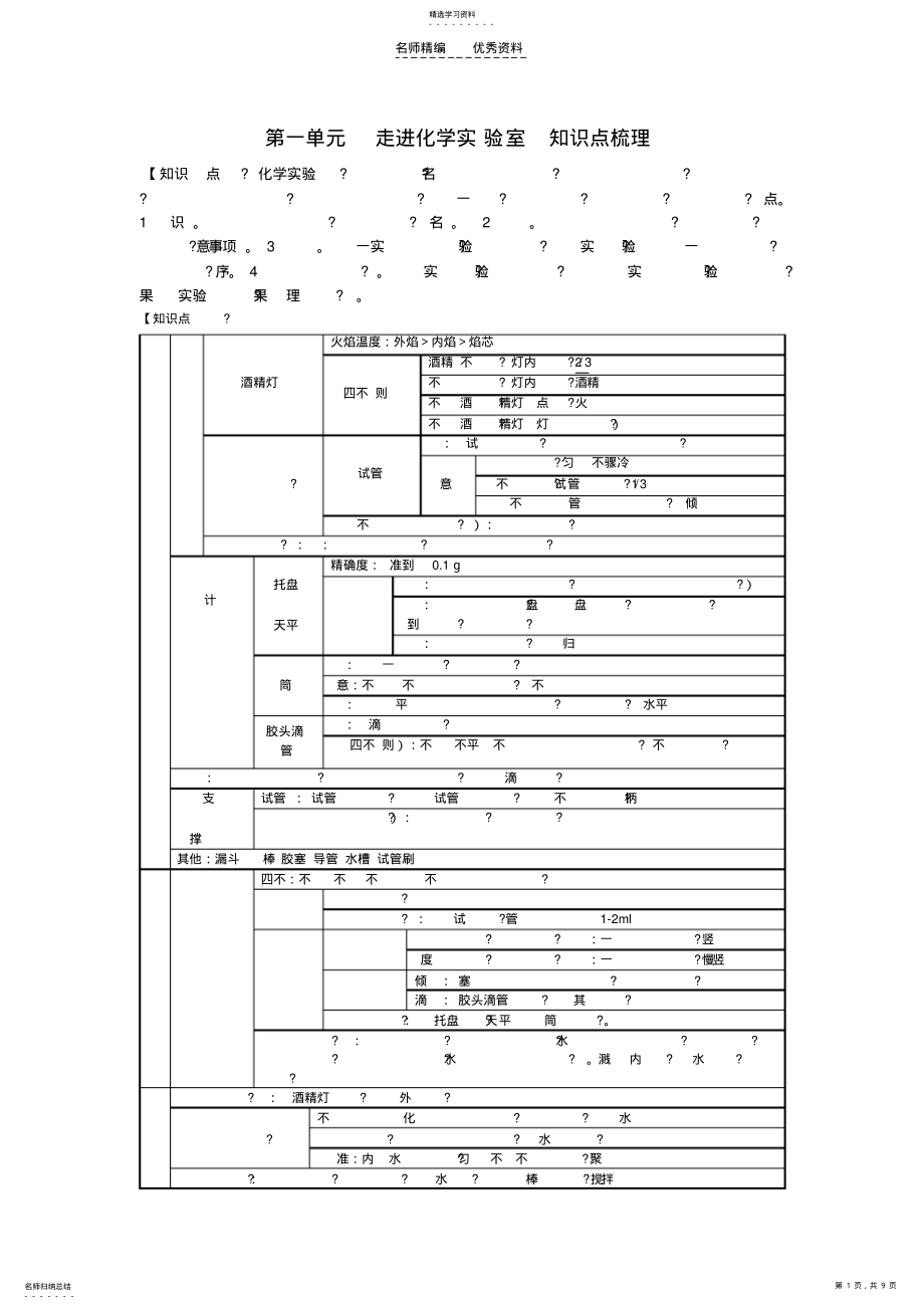 2022年第一单元走进化学实验室知识点梳理 .pdf_第1页