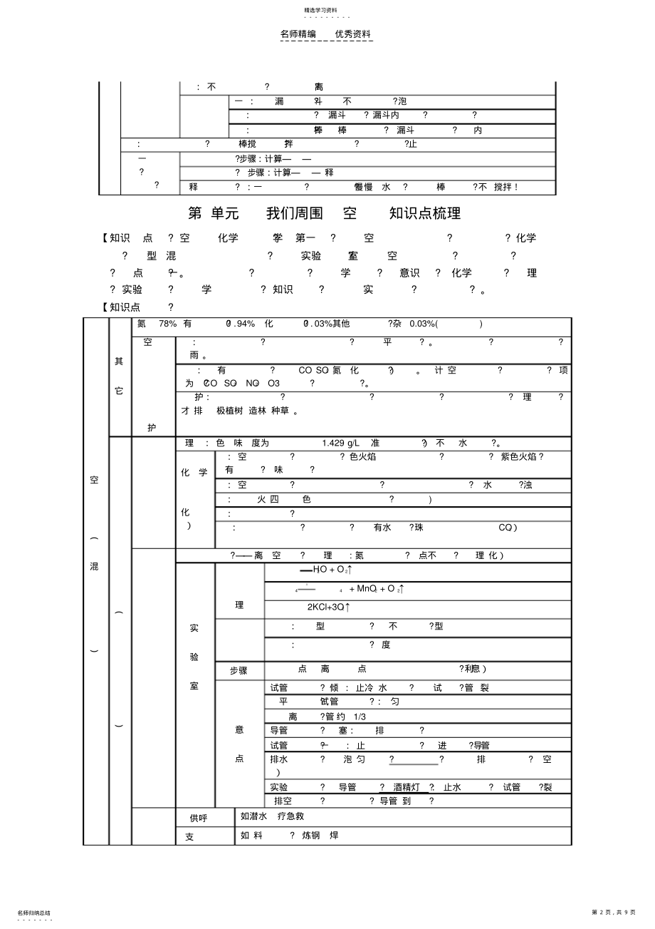 2022年第一单元走进化学实验室知识点梳理 .pdf_第2页