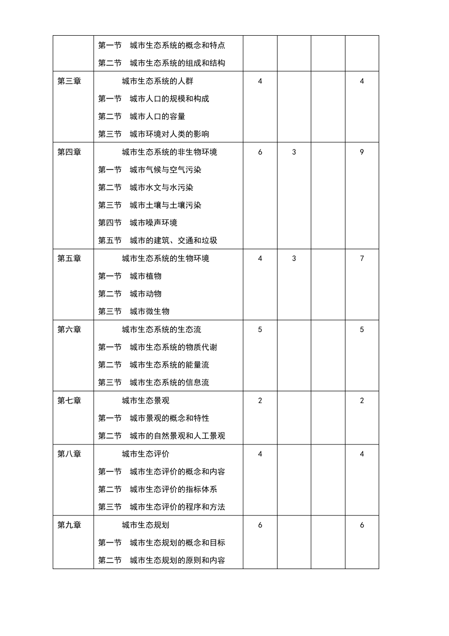 城市生态学教学大纲.pdf_第2页