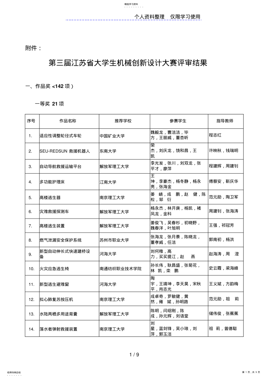 2022年第三届江苏省大学生机械创新设计方案大赛评审结果 .pdf_第1页