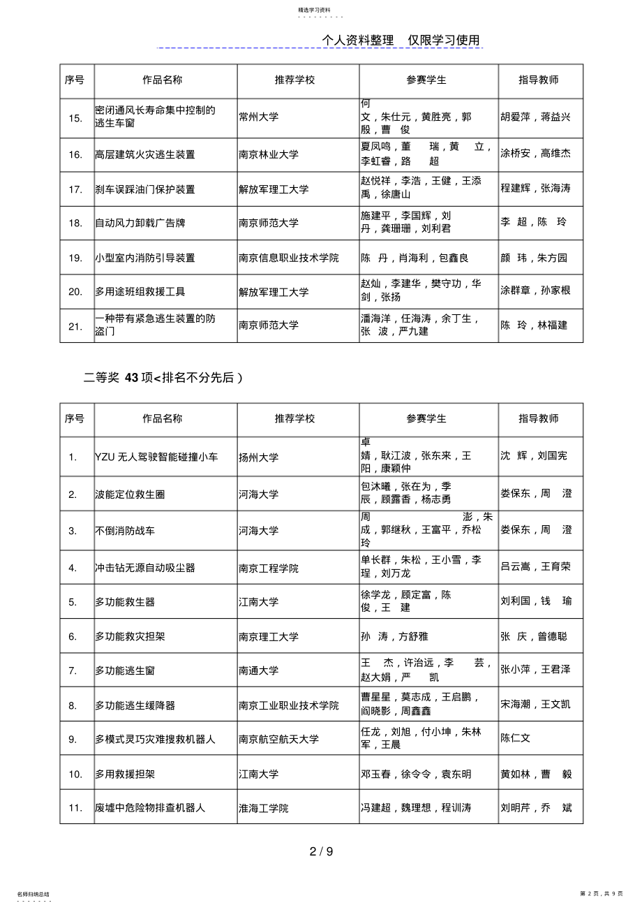 2022年第三届江苏省大学生机械创新设计方案大赛评审结果 .pdf_第2页