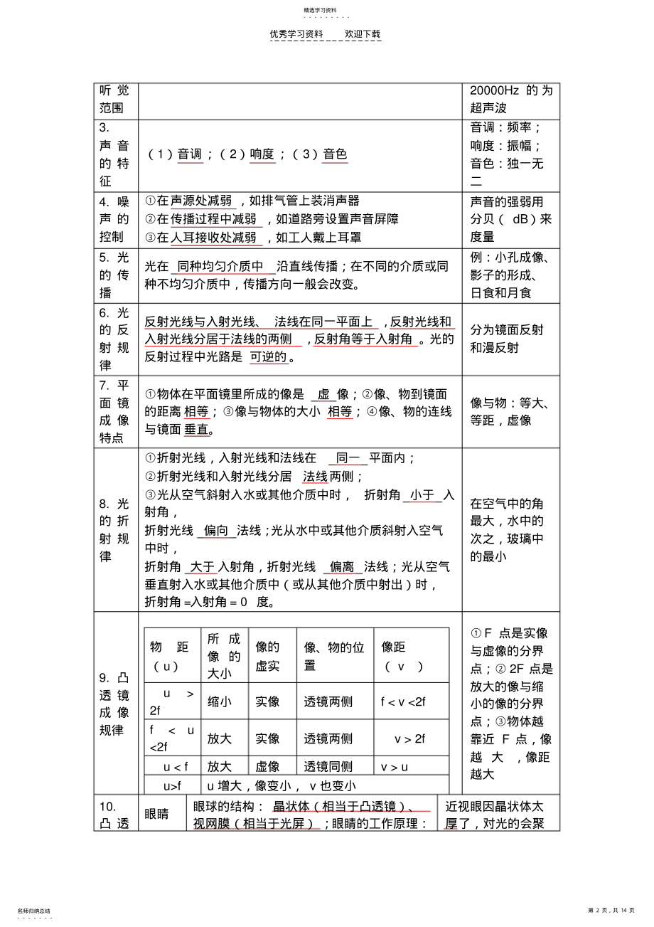 2022年八年级物理人教新课标版上学期期中复习 .pdf_第2页