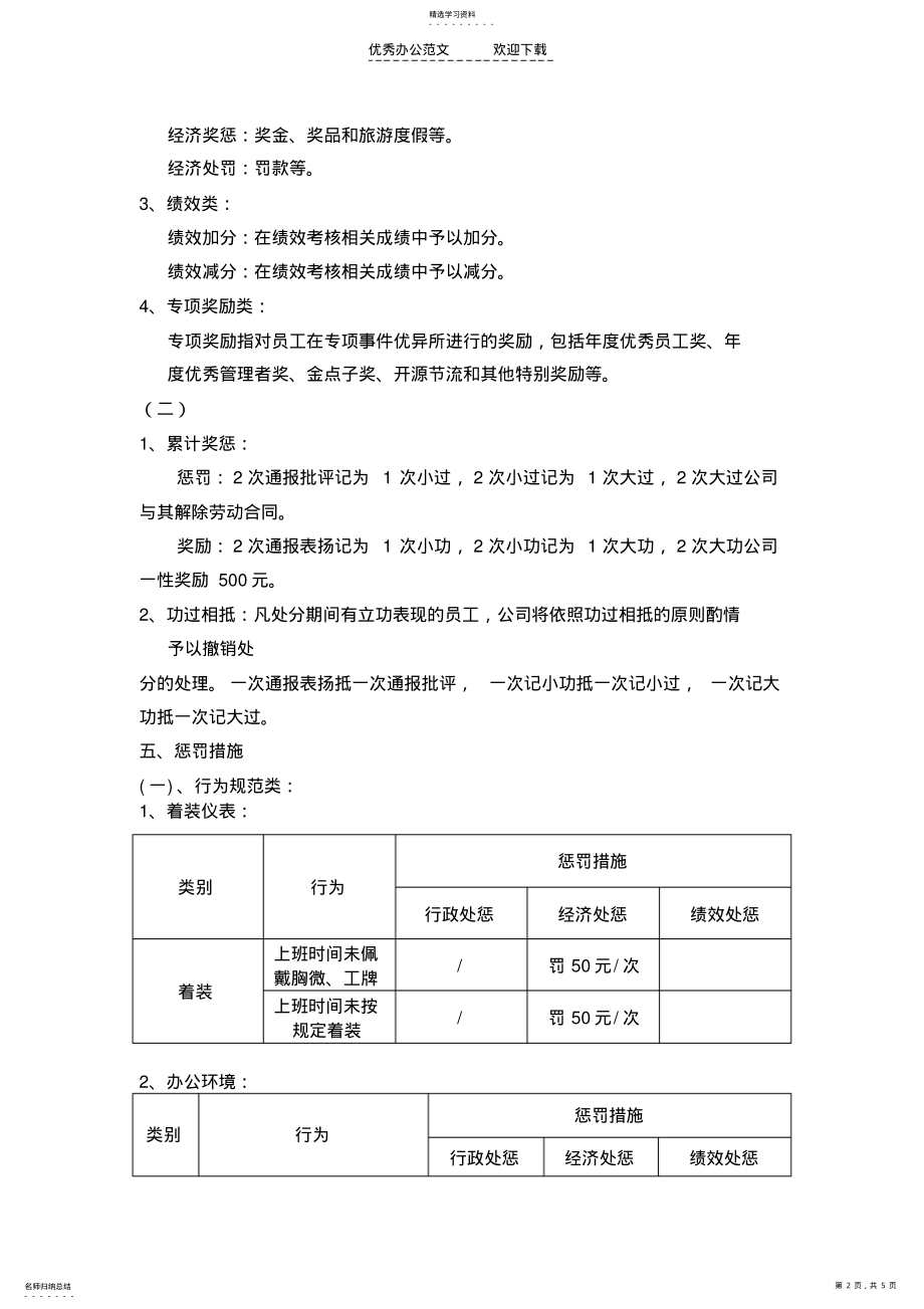 2022年公司奖惩管理制度草案 .pdf_第2页