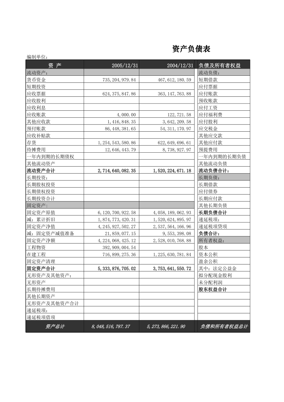 财务分析报表报告模板 财务报表分析excel模型.xls_第1页