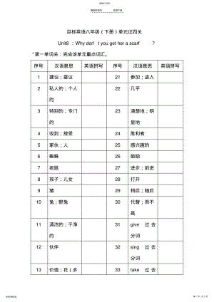 2022年八年级英语下册单元同步调研检测试题 .pdf