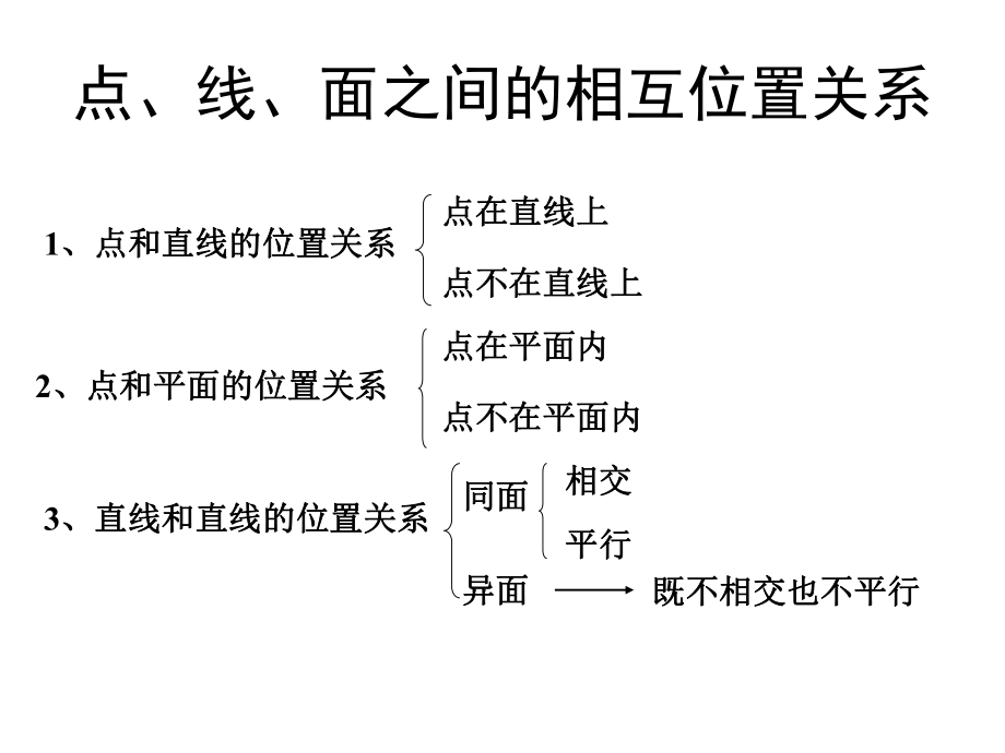 多面体与棱柱-PPT课件.ppt_第1页