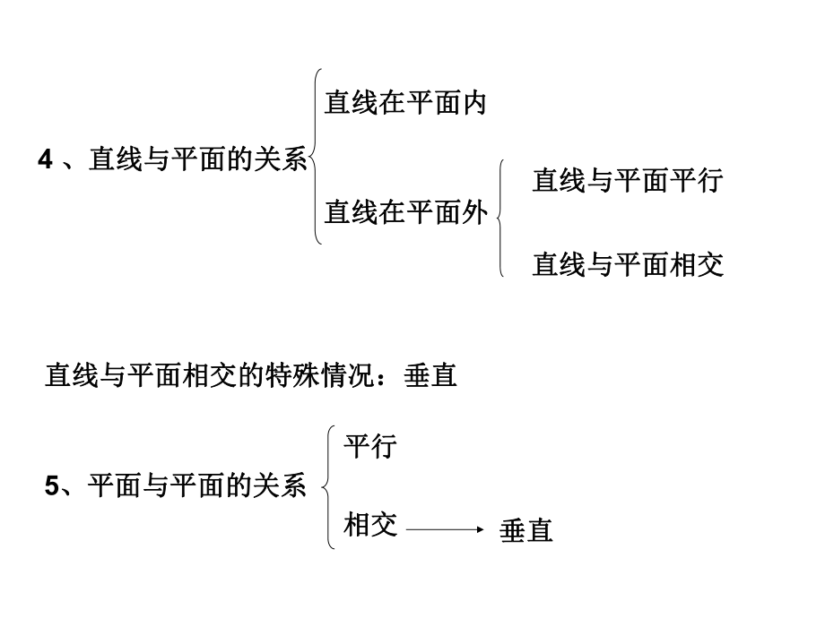 多面体与棱柱-PPT课件.ppt_第2页