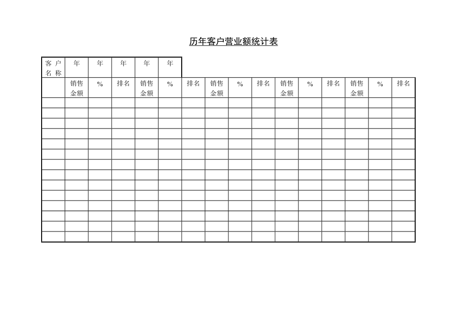 商业计划书和可行性报告历年客户营业额统计表.DOC_第1页