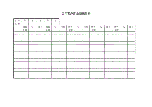 商业计划书和可行性报告历年客户营业额统计表.DOC