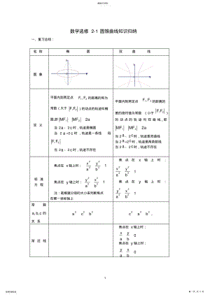 2022年人教版数学选修2-1圆锥曲线知识总结 .pdf