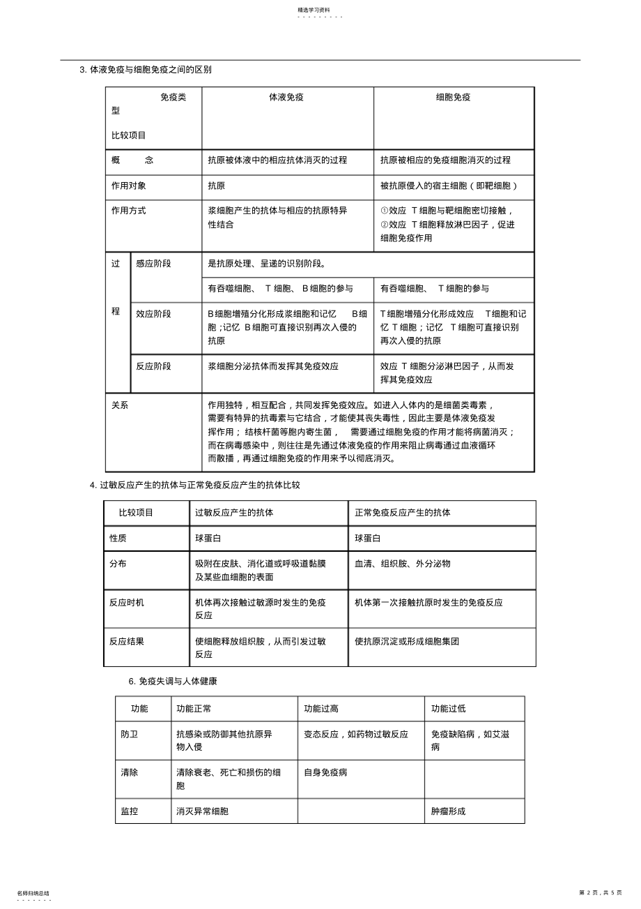 2022年免疫调节免疫调节知识点总结完整版带答案 .pdf_第2页