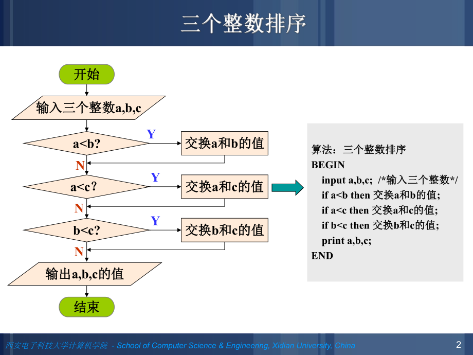 冒泡排序和选择排序ppt课件.ppt_第2页