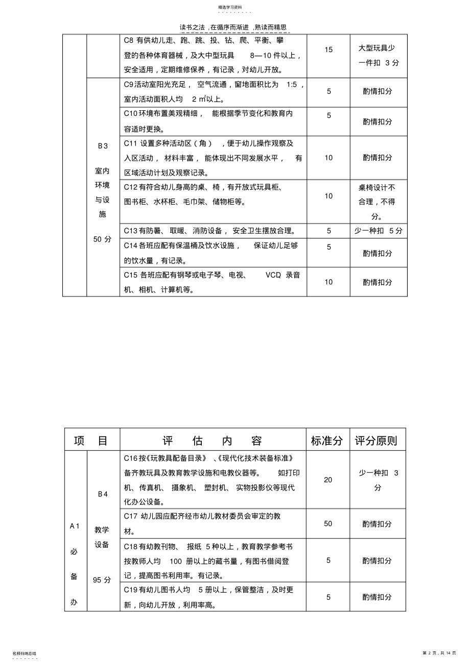 2022年秦皇岛市幼儿园评估标准 .pdf_第2页