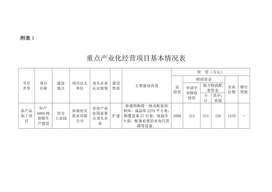 商业计划书和可行性报告重点产业化经营项目基本情况表.doc_第1页