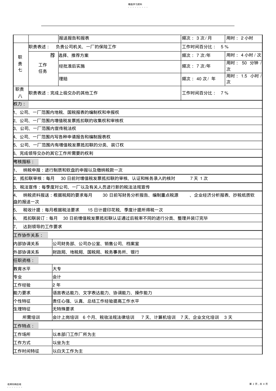 2022年税务保险岗 .pdf_第2页