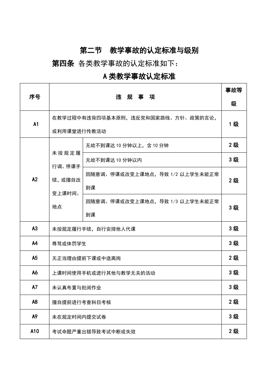 高校学院教学事故认定及处理办法.pdf_第2页