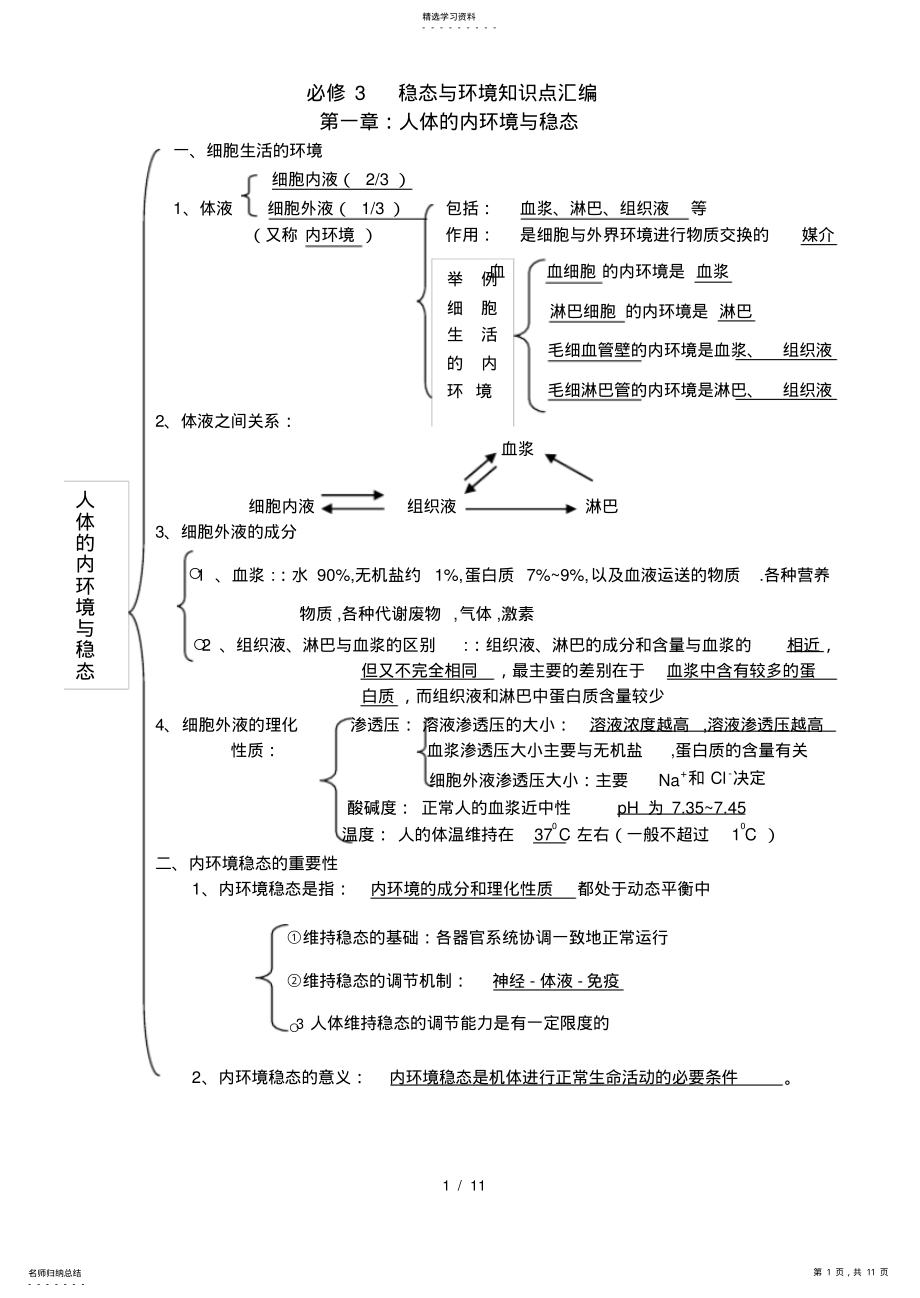 2022年人教版生物必修三复习提纲【精华大纲版】 .pdf_第1页