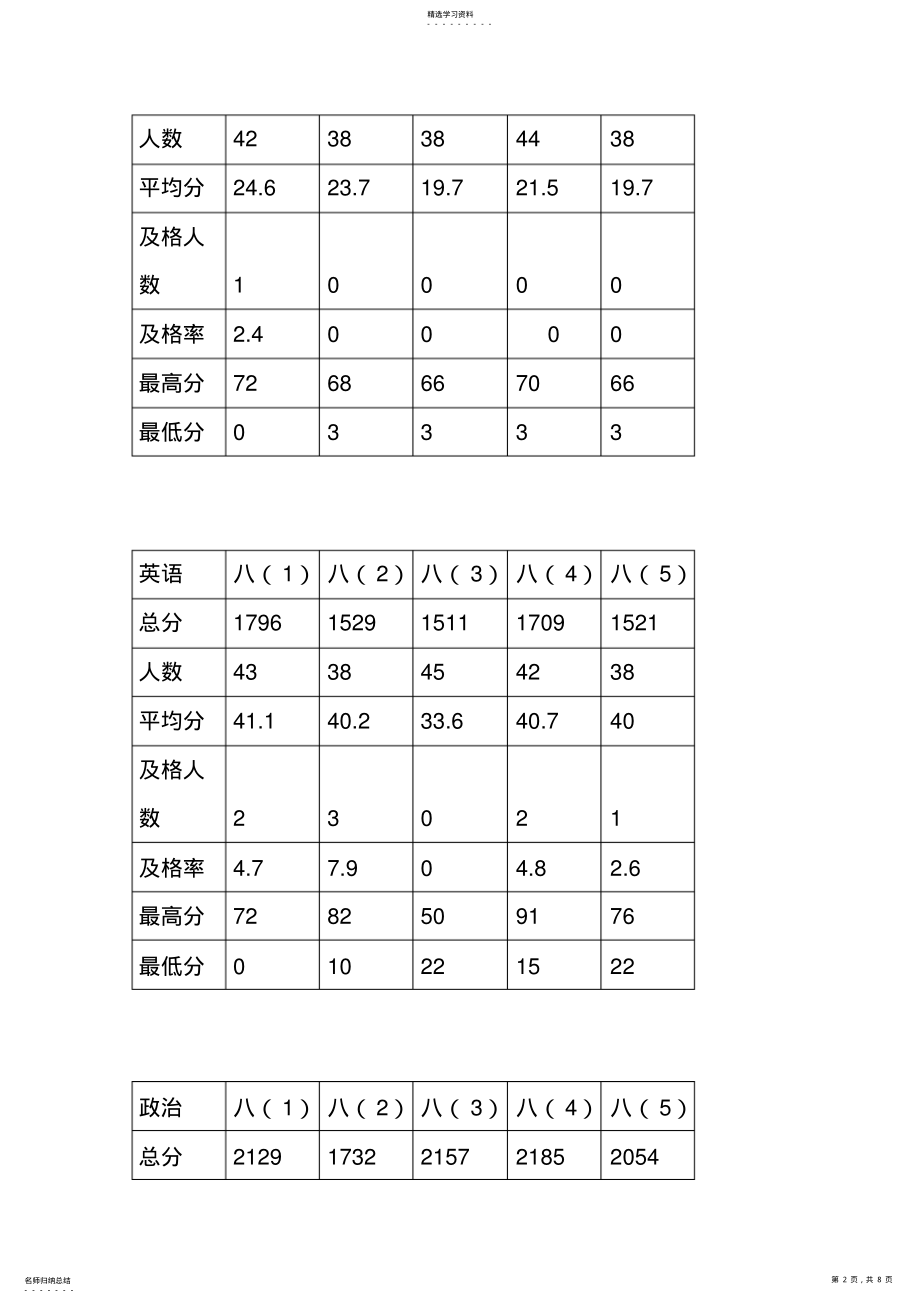 2022年八年级期末考试质量分析 .pdf_第2页