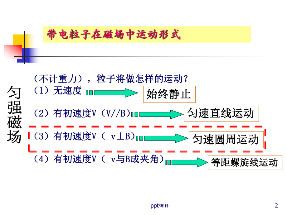 带电粒子在磁场中的运动--ppt课件.ppt_第2页