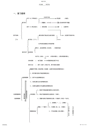 2022年元素周期表一轮复习知识点 .pdf