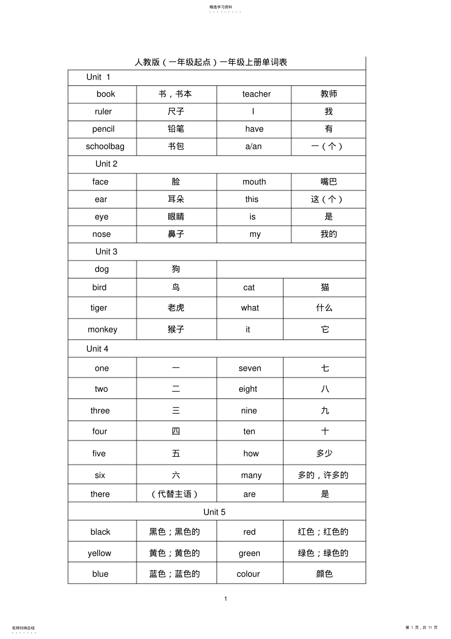 2022年人教版英语一年级起点1-3年级单词表 .pdf_第1页