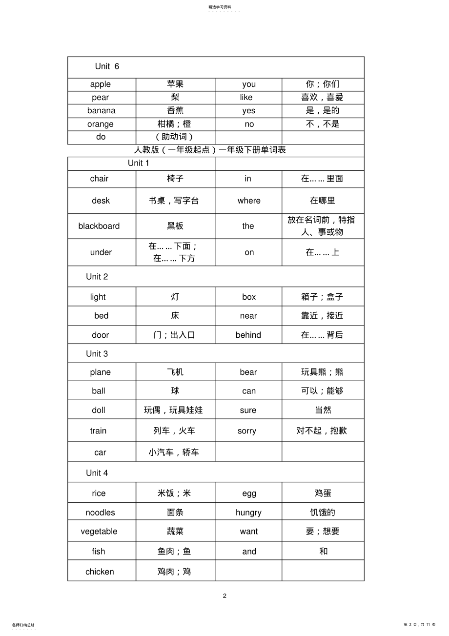 2022年人教版英语一年级起点1-3年级单词表 .pdf_第2页