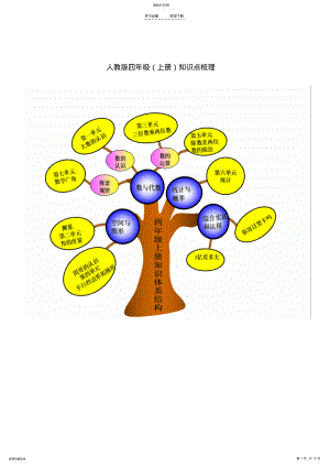 2022年人教版四年级数学知识点梳理 2.pdf