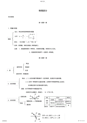 2022年科学：知识点总结 2.pdf