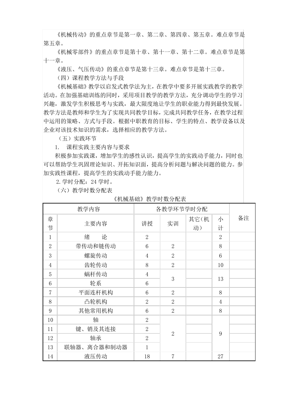 机械基础课程标准.pdf_第2页