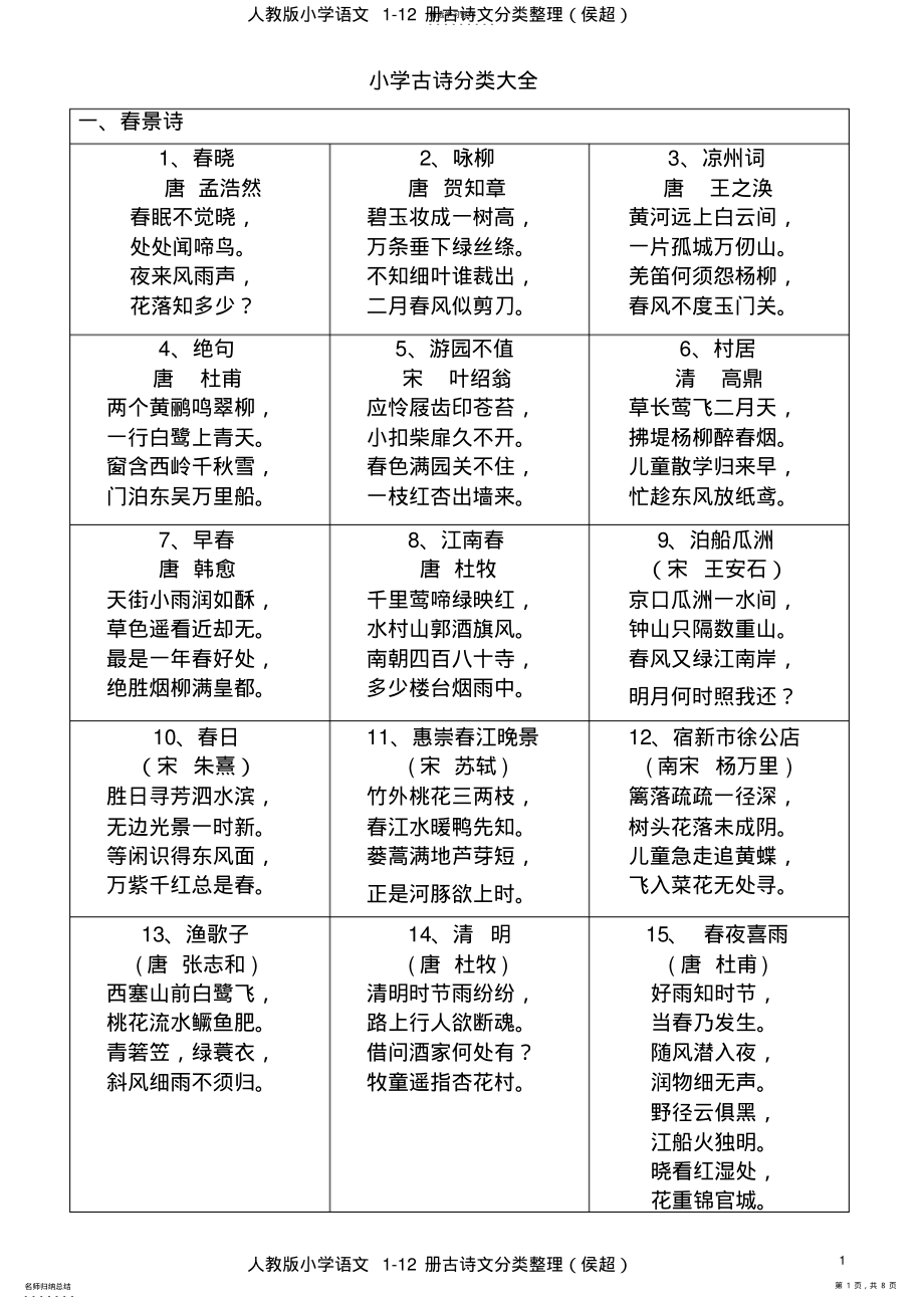 2022年人教版小学语文1-12册古诗分类整理 .pdf_第1页