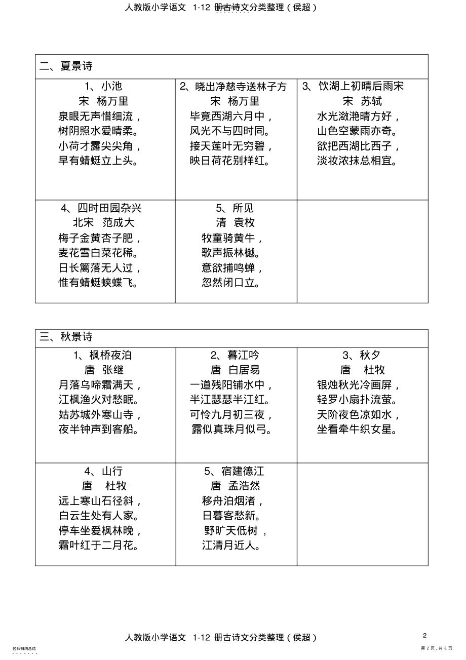 2022年人教版小学语文1-12册古诗分类整理 .pdf_第2页