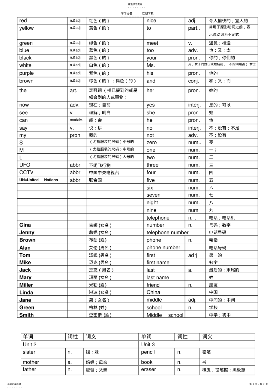 2022年人教版英语七年级上册各单元单词表 .pdf_第2页