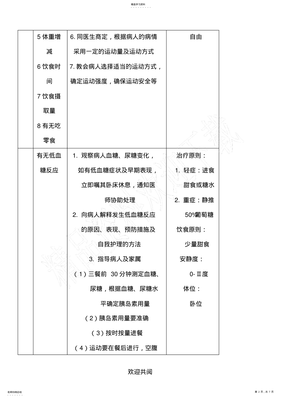 2022年糖尿病病人护理常规 .pdf_第2页