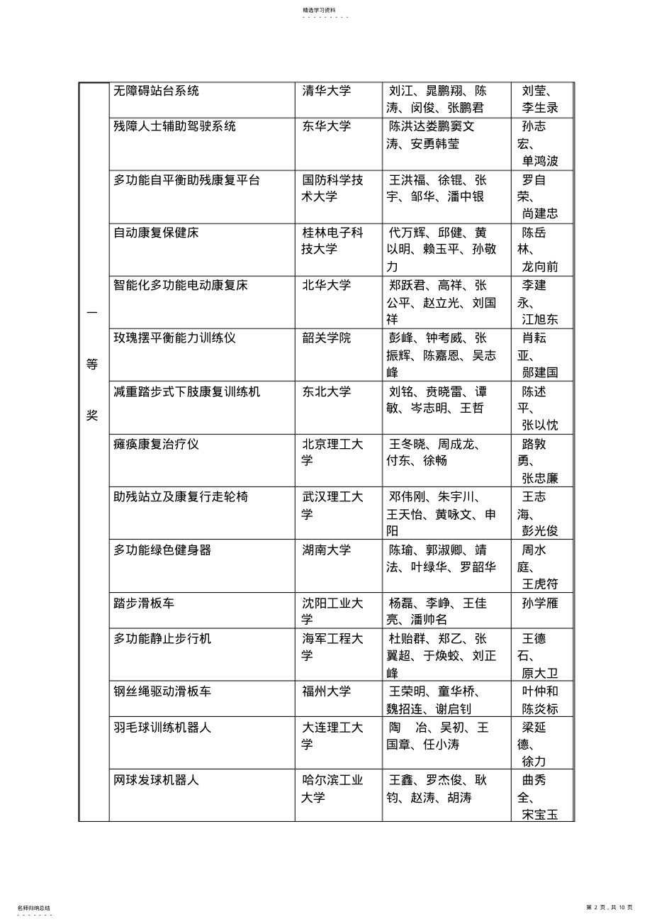 2022年第二届全国大学生机械创新设计大赛决赛评审结果 .pdf_第2页