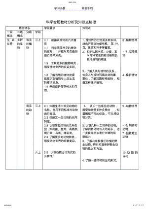 2022年科学全册知识点梳理 .pdf