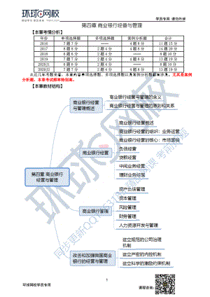 财务人员中级证书资格考试33第4章商业银行经营与管理-第1节.docx