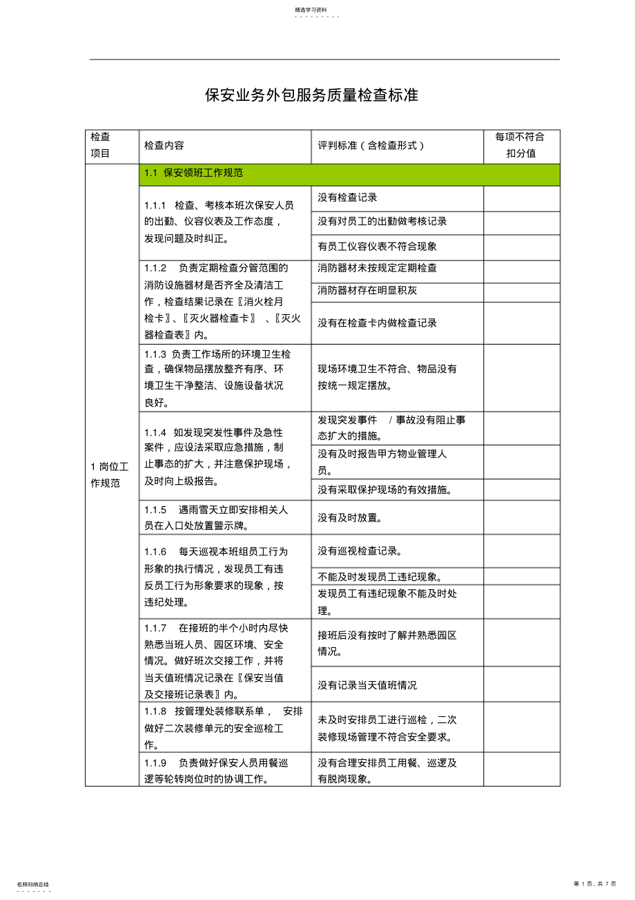 2022年保安业务外包服务质量检查标准 .pdf_第1页