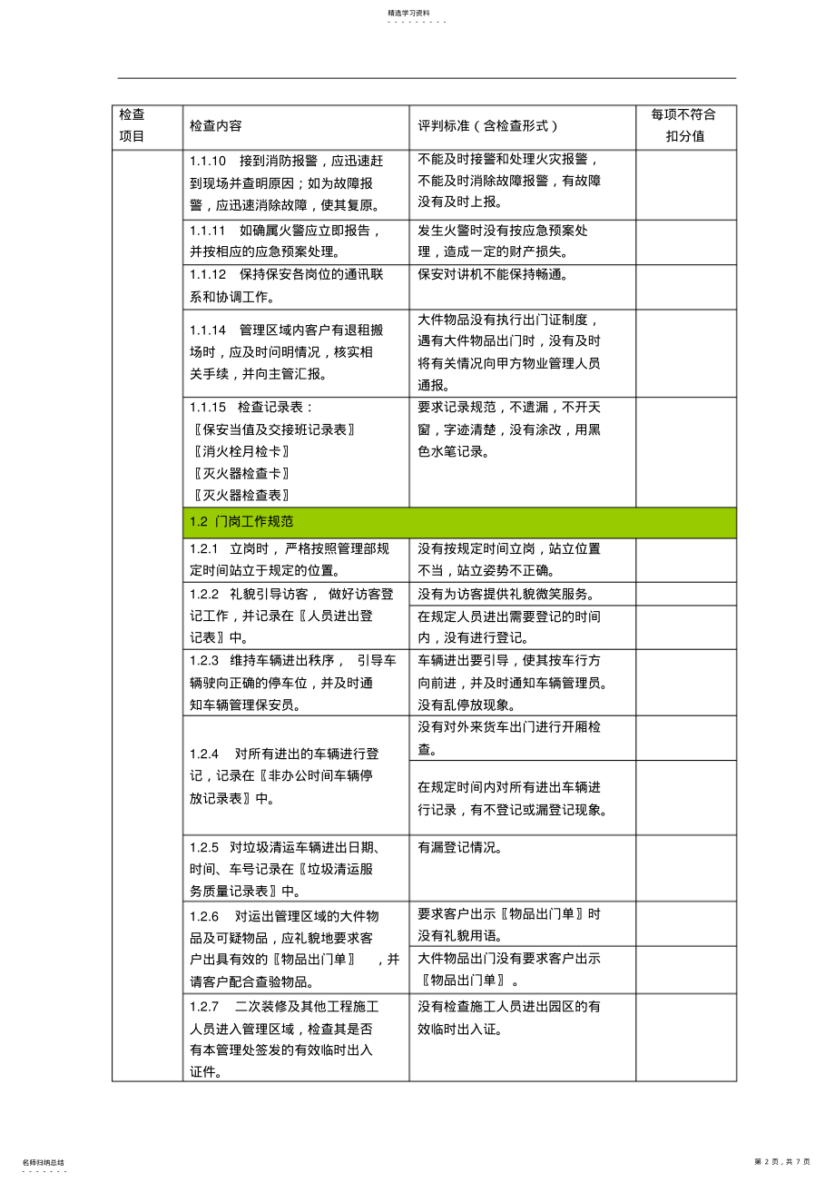 2022年保安业务外包服务质量检查标准 .pdf_第2页