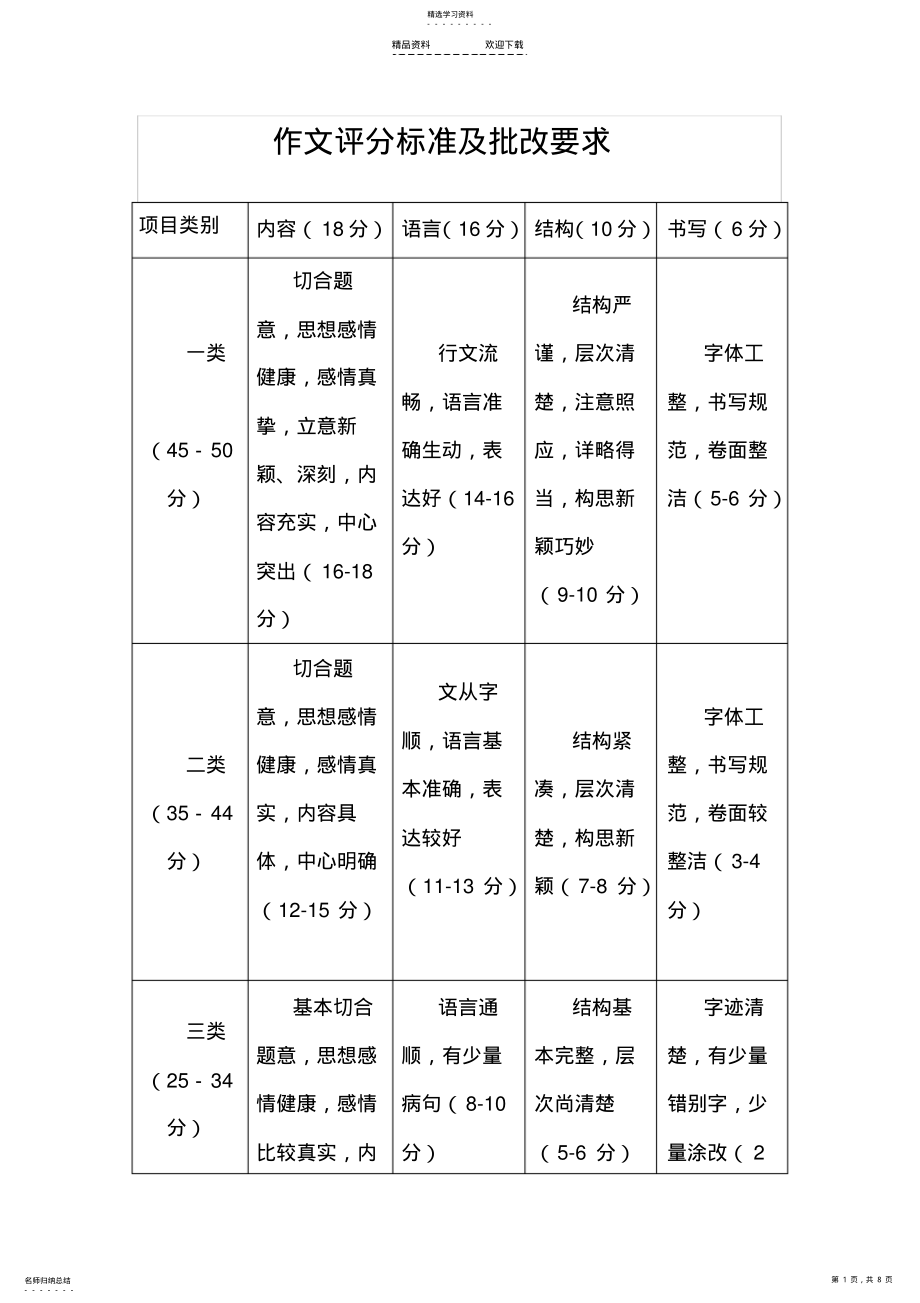 2022年作文评分标准及批改要求 .pdf_第1页