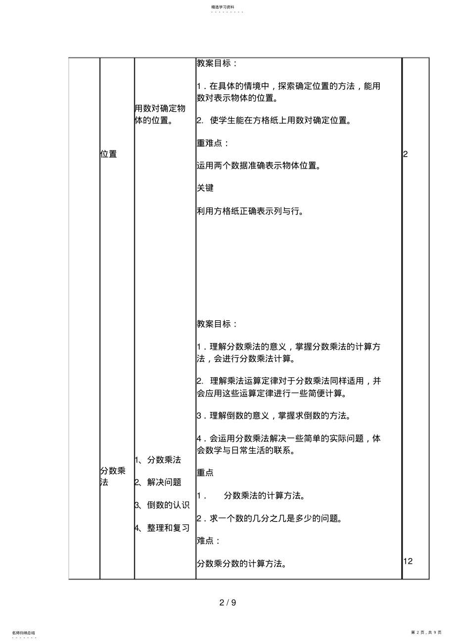 2022年秋季期回龙小学六级数学教学计划 .pdf_第2页