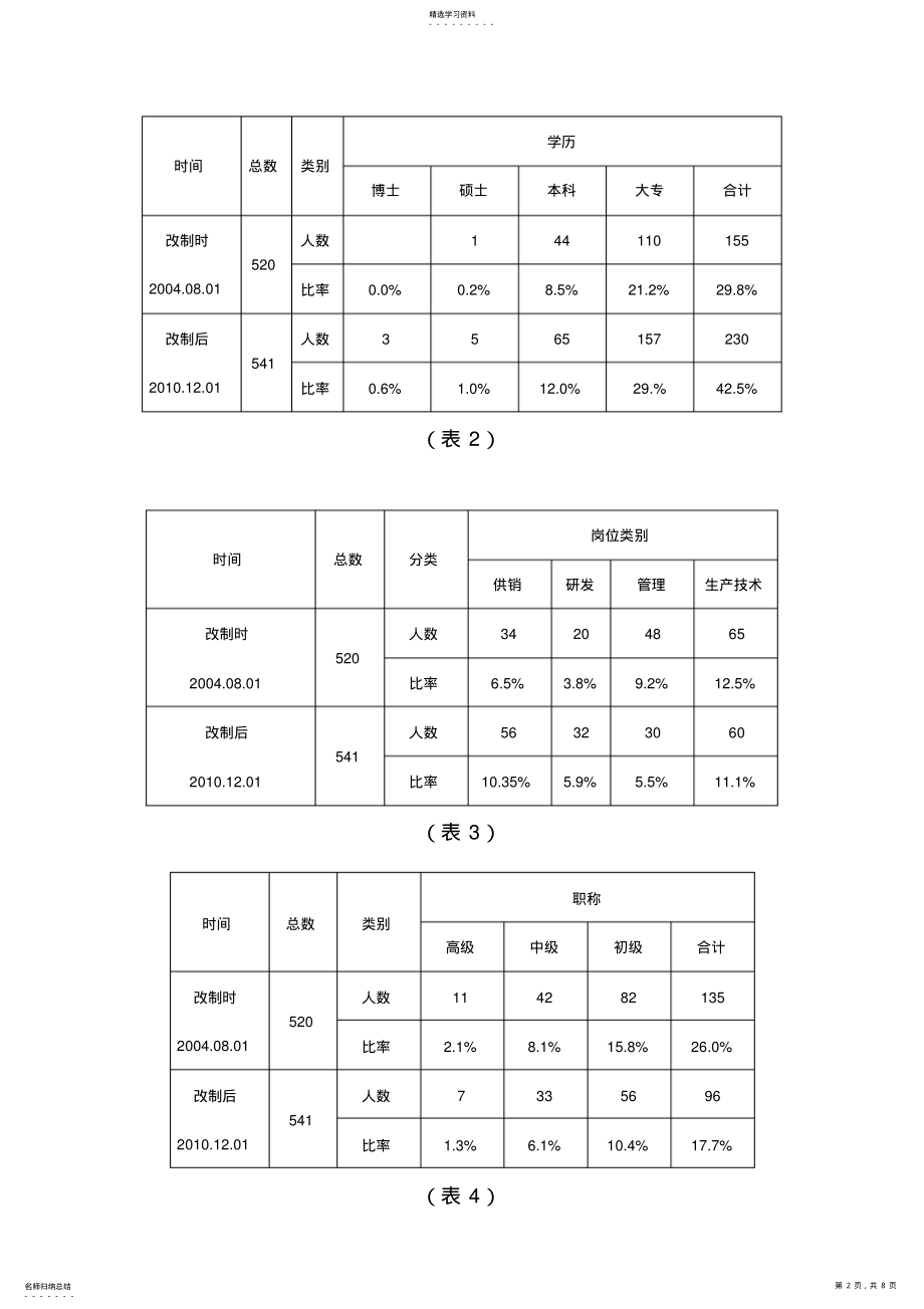 2022年公司十二五规划人才培养工作总结 .pdf_第2页