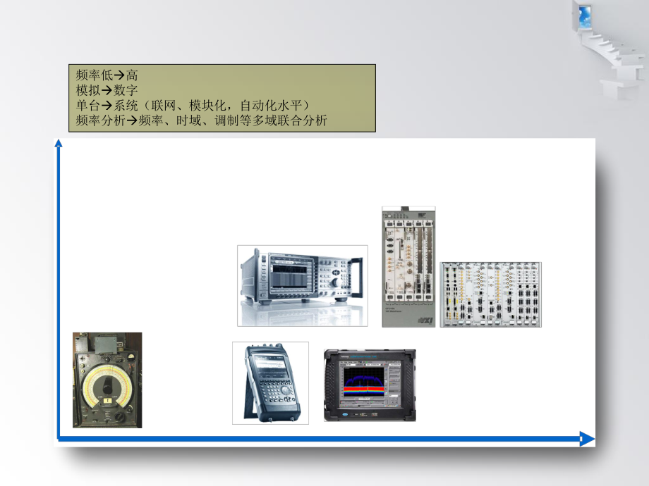 超短波监测设备技术指标分析ppt课件.ppt_第2页