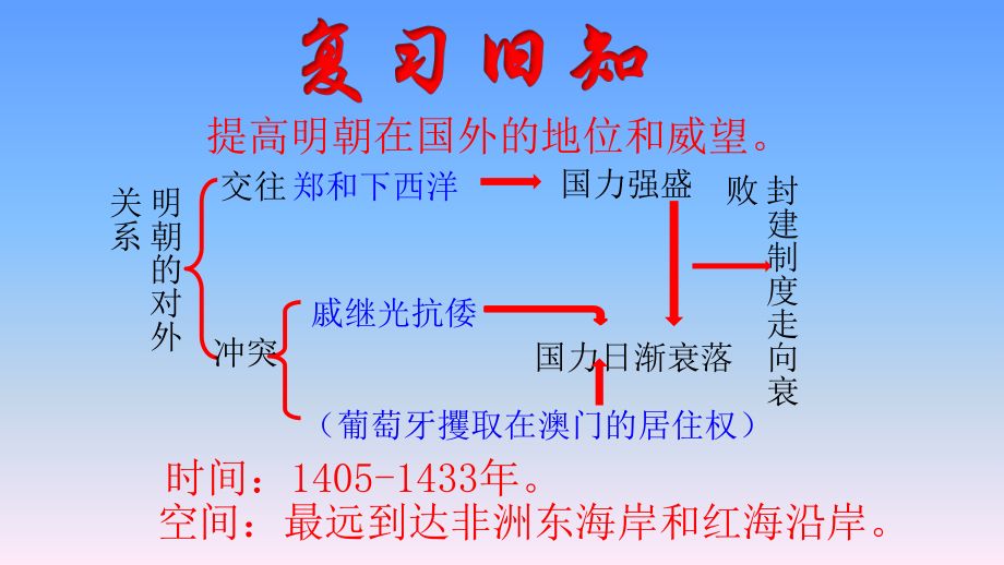 第16课明朝的科技、建筑与文学ppt课件.pptx_第1页