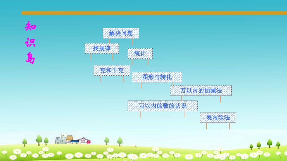 人教版二年级下册数学总复习《表内除法》PPT课件.ppt_第2页