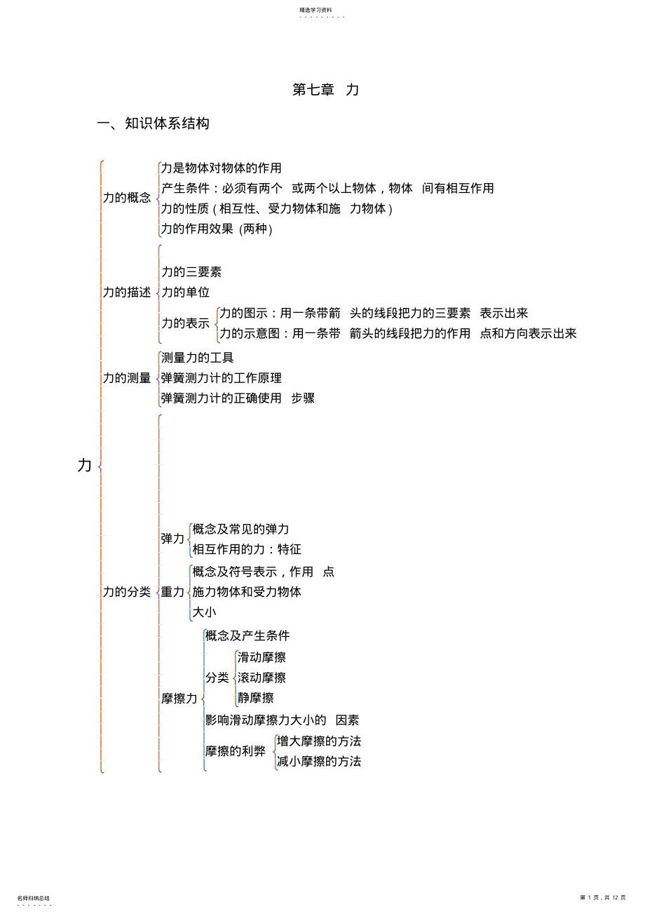 2022年八年级物理下册期末复习提纲教科版 .pdf_第1页